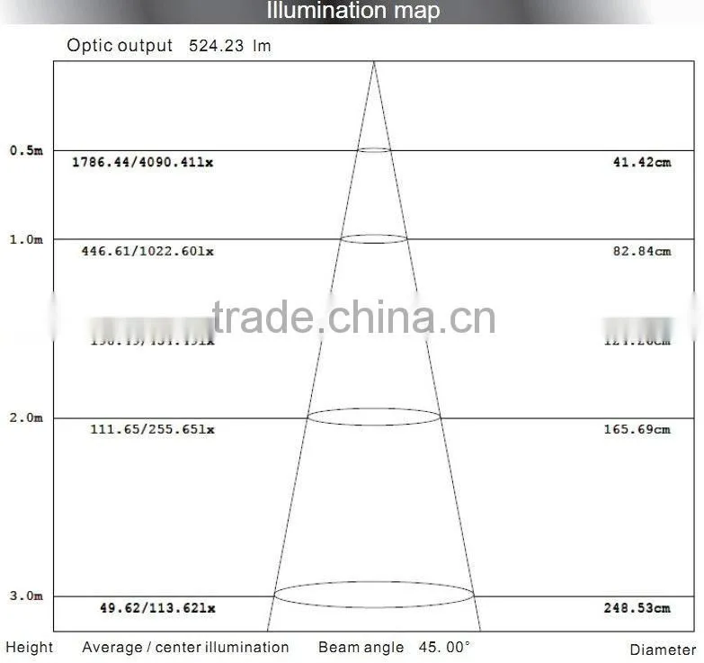 Shopping mall LED downlights 7W/21W