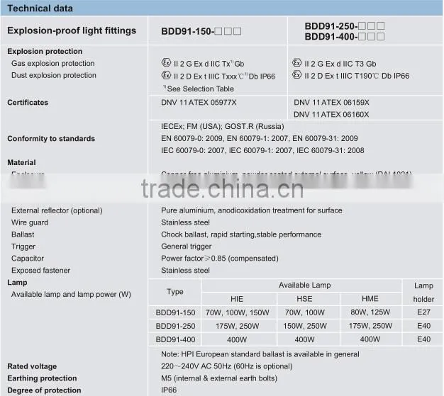 BDD91 Series Explosion-proof Light Fittings