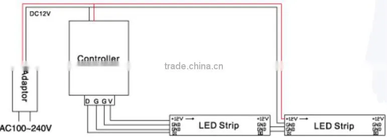 High power led strip