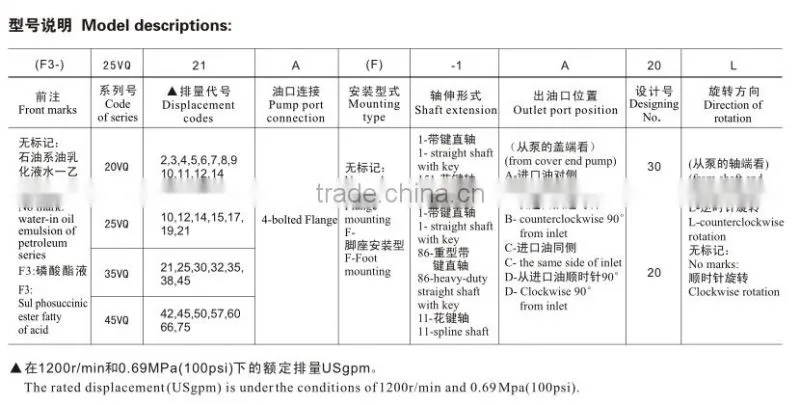 Double hydraulic pumps 2025VQ 2035VQ 2045VQ 2535VQ 2545VQ 3545VQ type VQ series double vane pumps