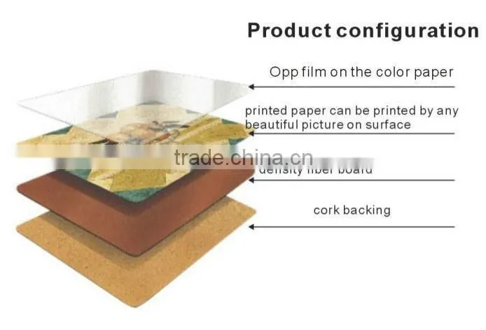 Factory good quality custom personalised photo coasters