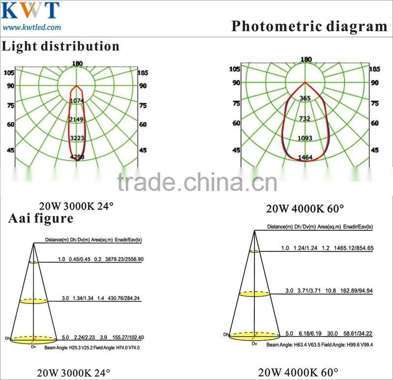 20w surface mount led ceiling downlight innovative new products