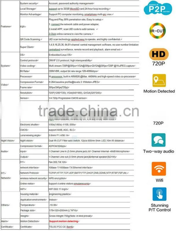 DIY Emergency kit calling system, dual network gsm wireless burglar alarm system, gsm dual network home alarm