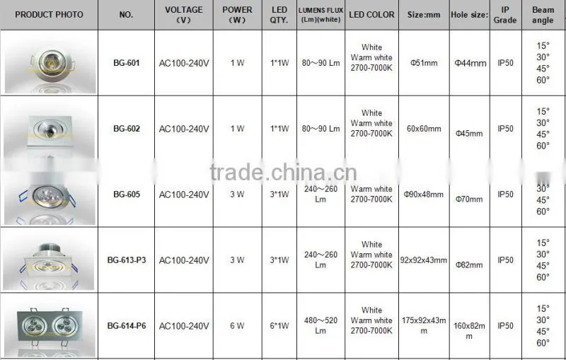 led ceiling light 3*1w high power led downlight for lighting led spot light