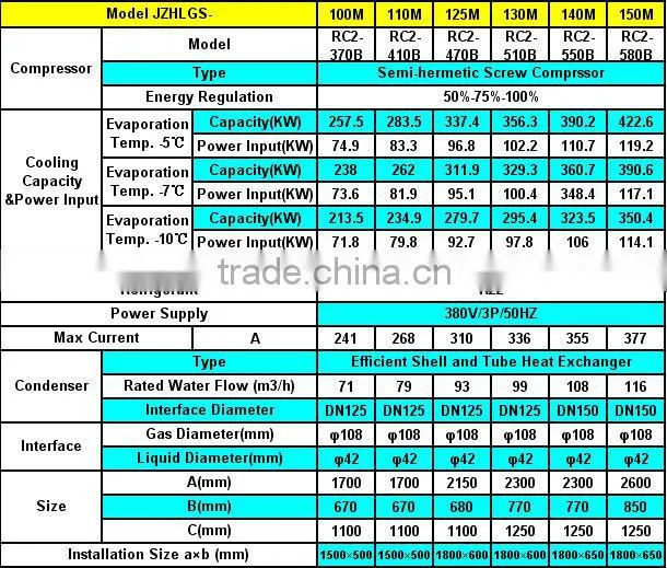 Hanbell Screw Compressor Middle Temperature Screw Compressor Racks
