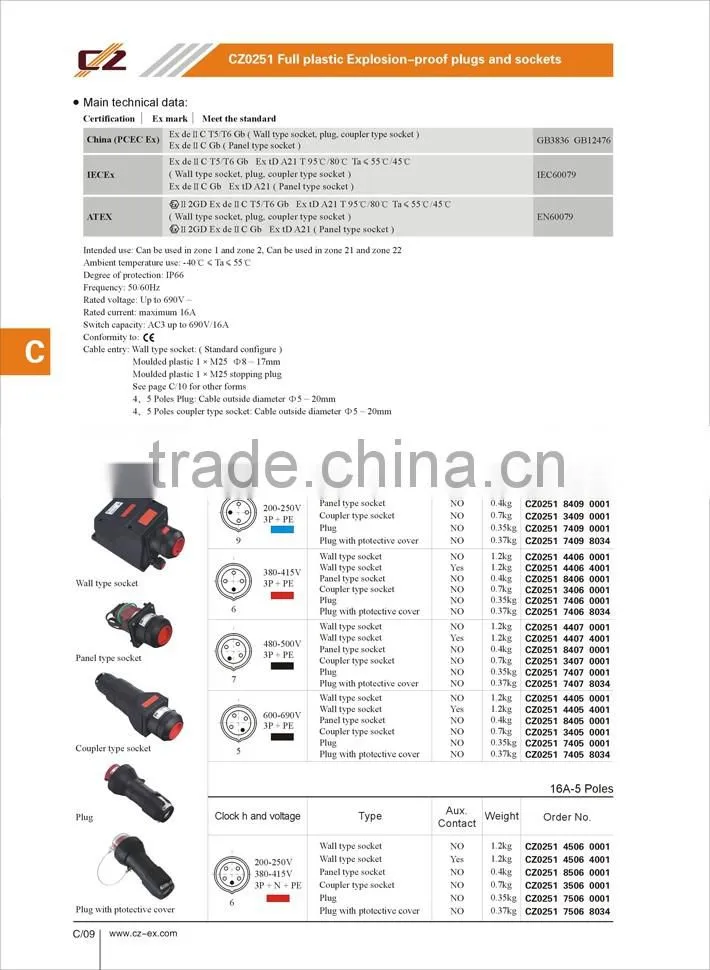 CZ ATEX Widely used Explosion-proof plug and socket