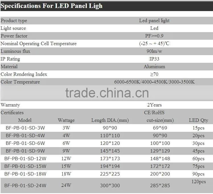 LED panel light www .sex. com round led panel light dimmable
