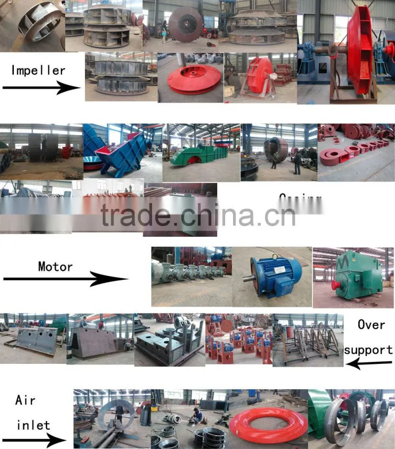 Low noise Hengtong Industrial Hot Air Blower