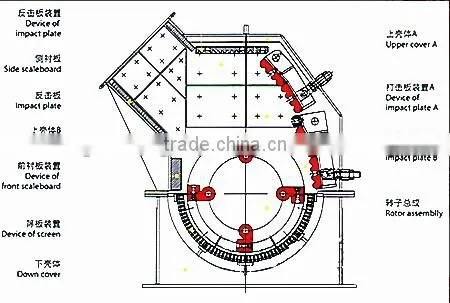 HOT hammer crusher with high quality,low price