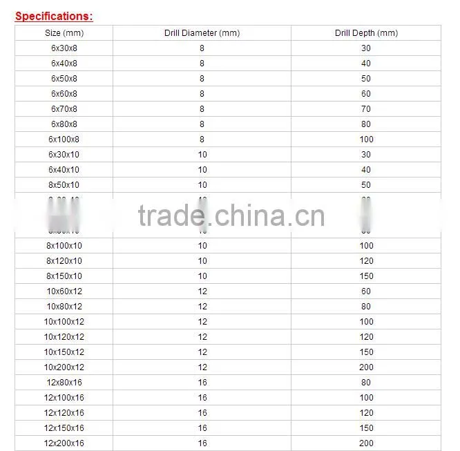 plastic Galvanized double flange nut sleeve anchor