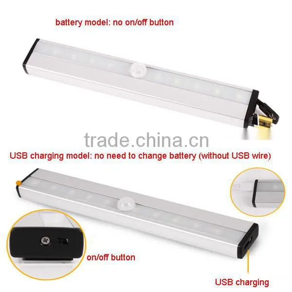 Human Body Sensor Light LED Light for Aisle/Toilet/Garage/Stairway