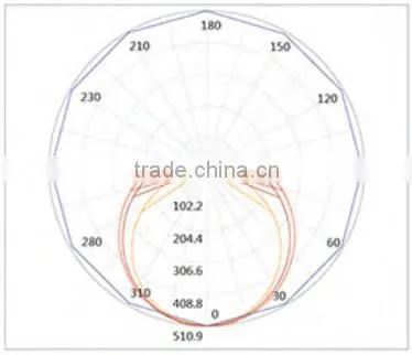 Factory price t8 led tube light 18w 2160lm High lumen Electronic Ballasts Compatible T8 LED Tube