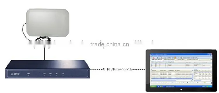 GSM Portable Interceptor Passive Monitoring System GSM Interceptor WCDMA Interceptor