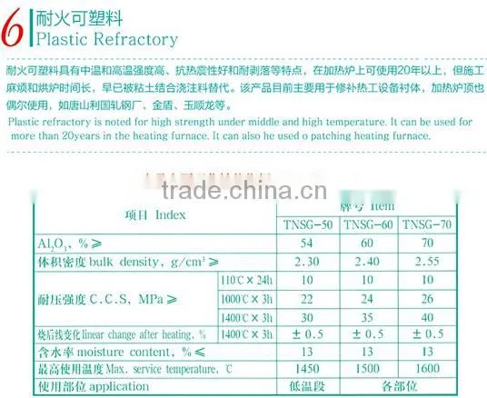 Plastic Refractory/Pre-formed Shape/Burner Block/Anchor Brick/High Alumina Castable
