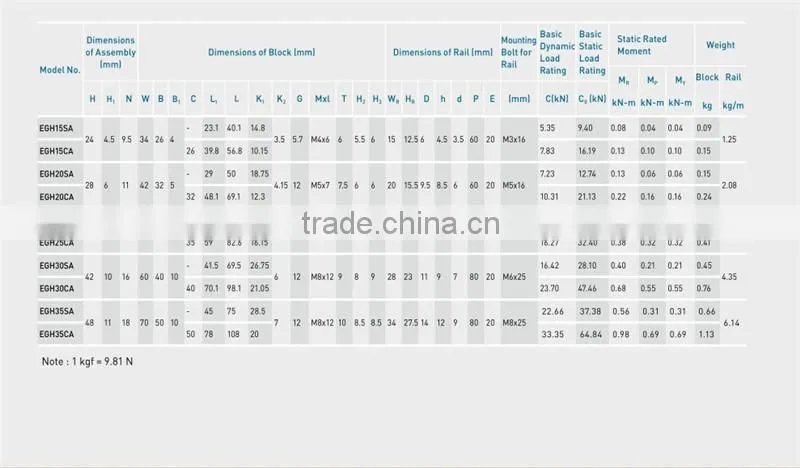 Wholesale 25mm Linear guide for machinery competitive price