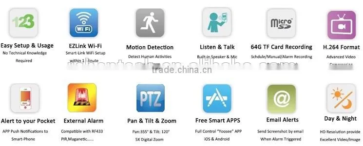 Yoosee Array Led HD P2P IP Camera Wifi Alarm System Onvif SD Card NVR Recording Camera Two way Audio