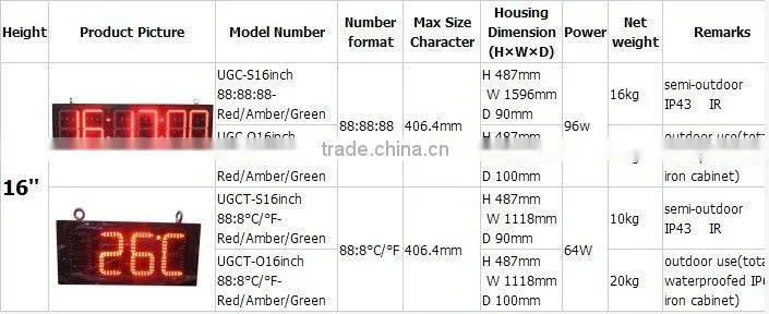 5" IP43 6 Digits Led Digital Clock Display, Hangrand high quality led clock display