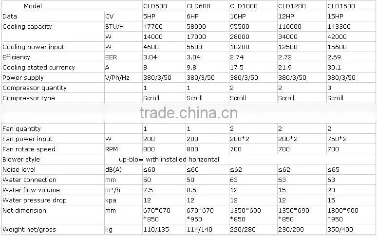 Hot sale product pool chiller