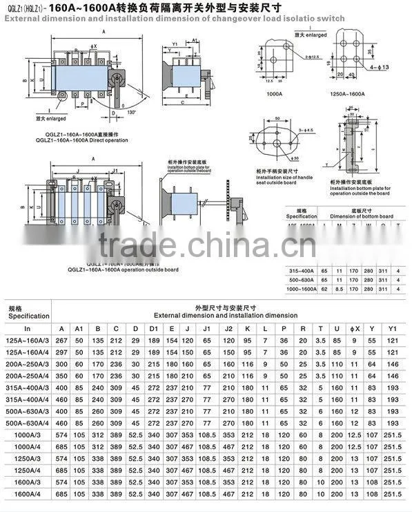 QGLZ1 series manual isolation switch