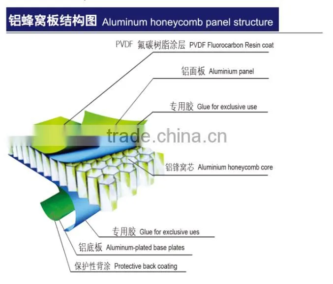 shuangou hot sale aluminium honeycomb composite panel