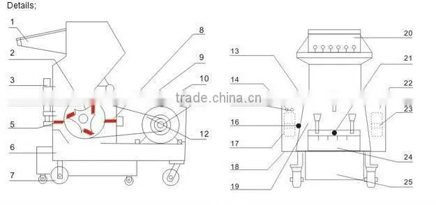 PET bottle grinder machine/crusher machine