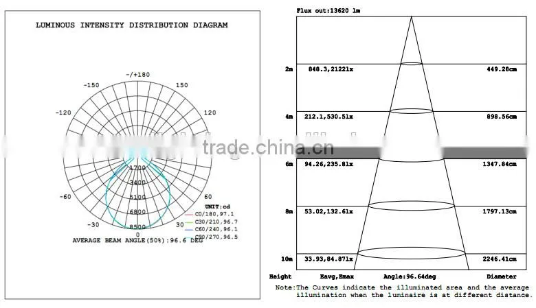 Dimmable 150w UL cUL approved with 5 years warranty led linear high bay light for industrial lighting