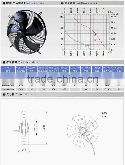 evaporator fan