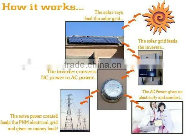 Popular 2013 hot sale solar panel kit
