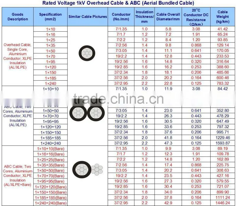 0.6/1kv aluminum core overhead 35mm2 abc cable