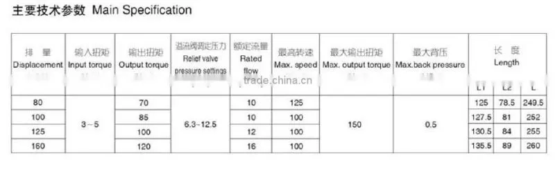 BNF series Hydraulic Torque Generator