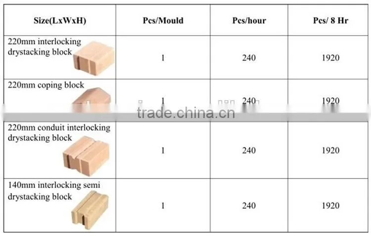 m7mi interlocking brick machine price