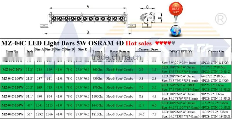 MZ HOT High Power 100W 4D OSRA M LED Light Bar, Die cast 24V 7300lm driving light, JEEP 4x4 SUV ATV 4WD Off road part car light