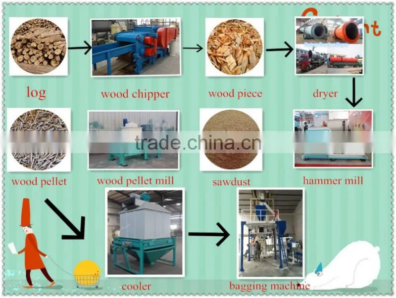 complete wood pellet line made in china