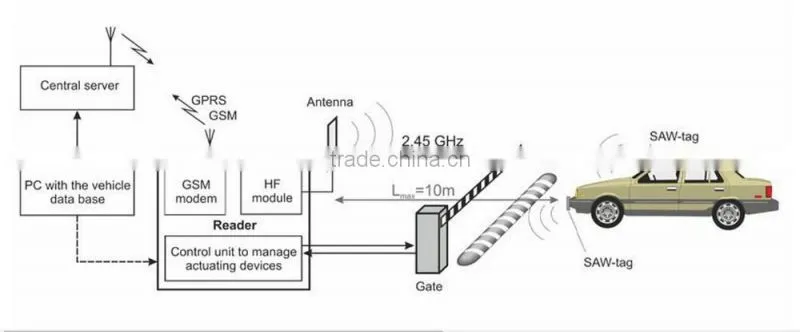Rfid temperature sensor active tag with 100m reading distance