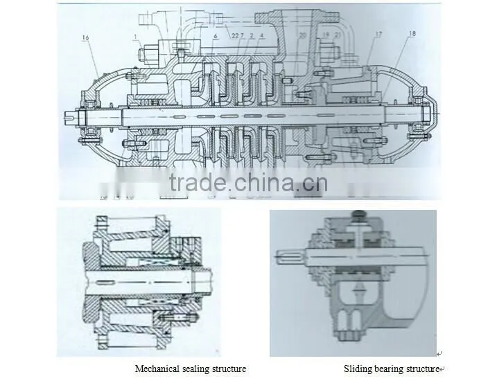 Horizontal multistage centrifugal pumps