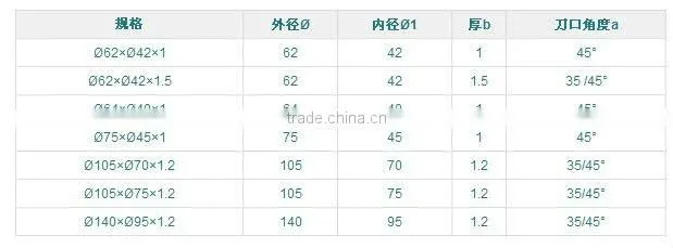 first-class technolog cutting blade /multi functional cutting blade
