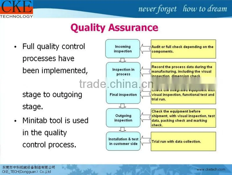 High Quality Sheet Metal Fabrication in China