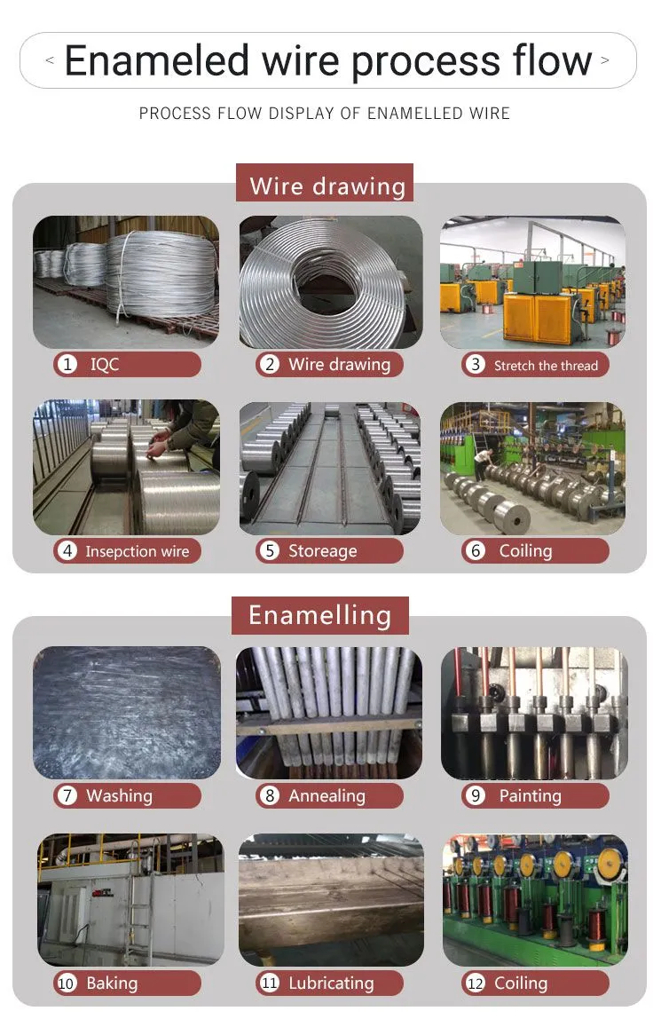 High temperature enameled aluminum wire for Microwave Oven class H 200