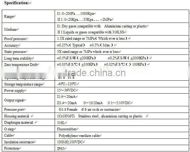 Differential pressure transmitter