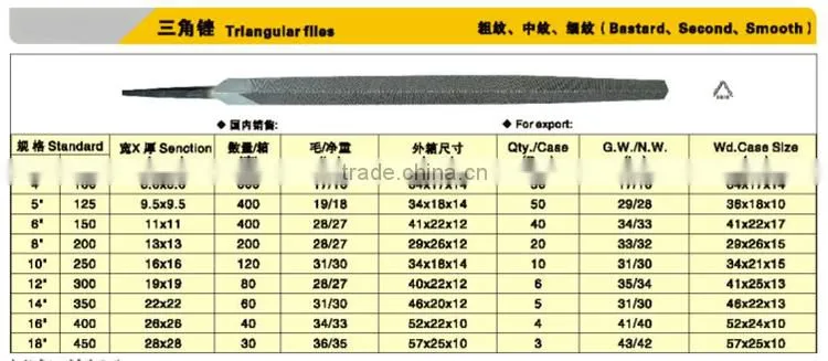 Steel hardness machinist triangle files