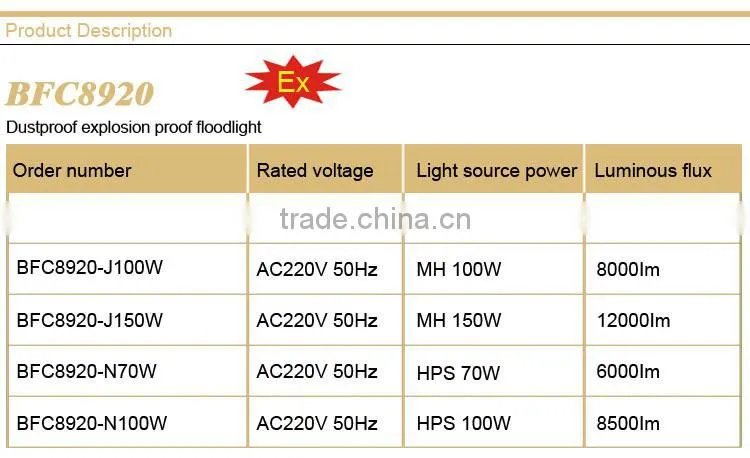 BFC8920 dustproof explosion proof floodlight