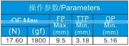 Trade assurance 5A normally open door low voltage limit switch