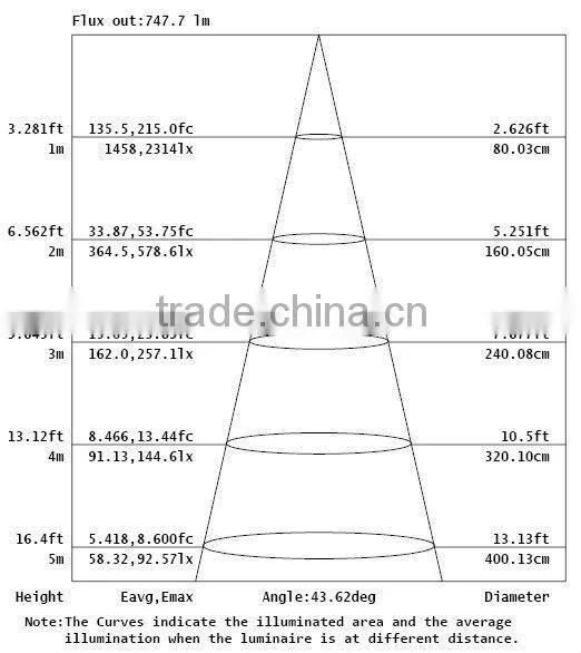 Indoor lighting 3000k/4000k/5000k 20W LED COB Ceiling Downlight
