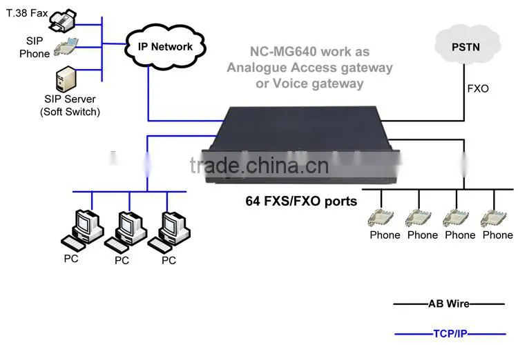 2 FXS/FXO Ports Voip Gateway Supports SIP