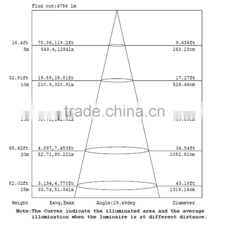 200w industrial led high bay light with 25 degree reflection cup,led projection lamp