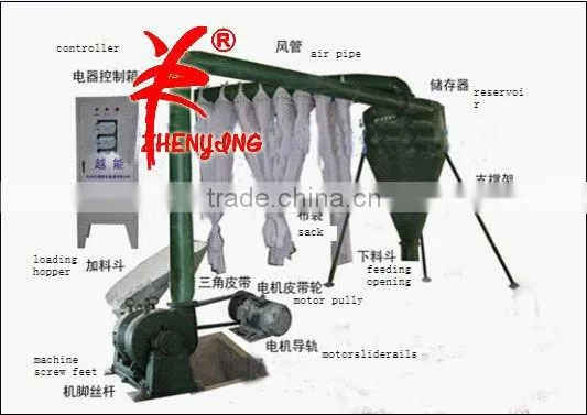 Mill Machine For Oat