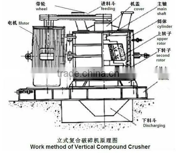 Compound fertilizer Vertical Combination Crusher