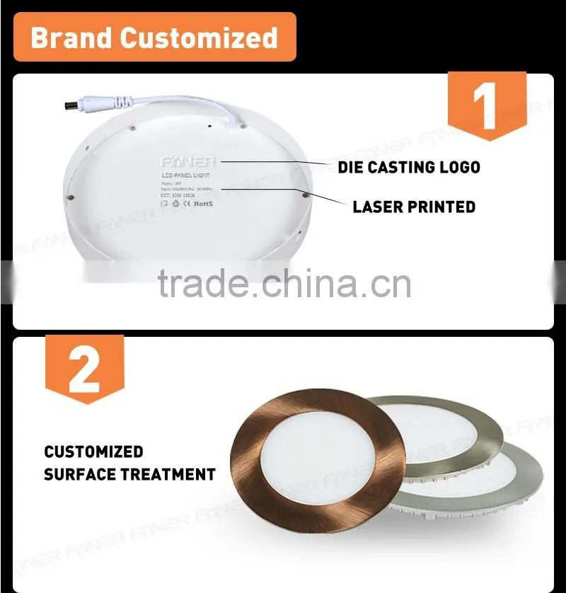 SASO/SAA/UL/RoHS/BIS Certificate Surface Mounted LED Panel Lights 8W/15w/22w/26w led panel downlight