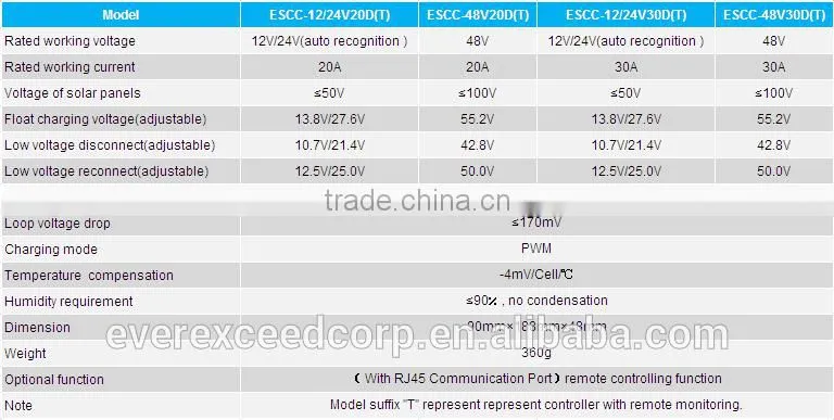 EverExceed price 30A Intelligent pwm Solar Charge Controller, digital temperature controller