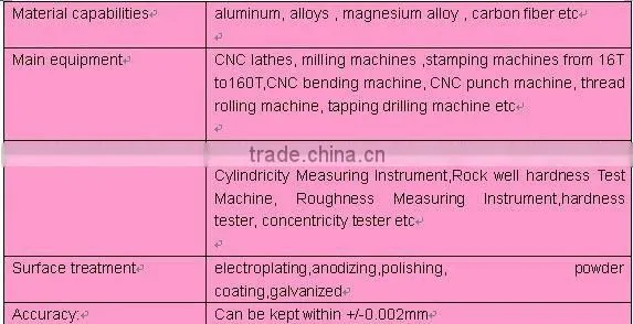custom mountain bike saddles for men,spare parts for bicycle